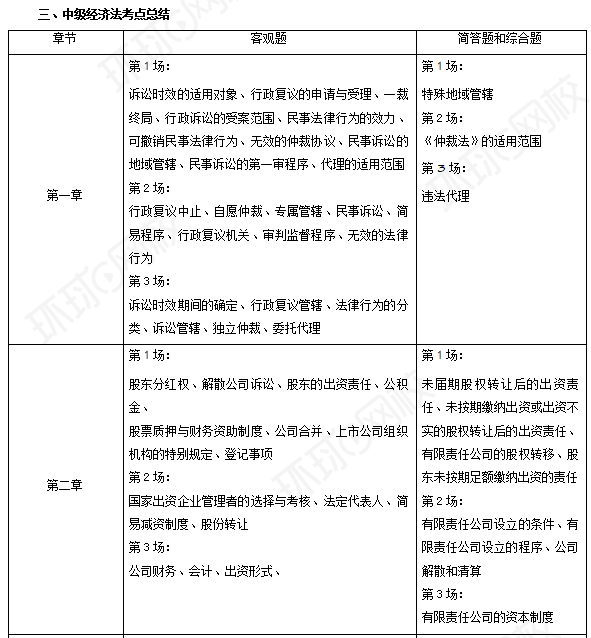 2024年中级会计职称《经济法》考情分析