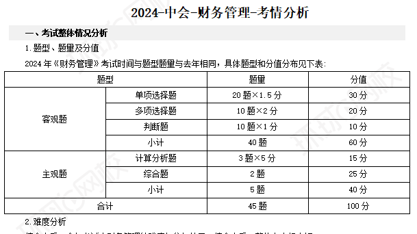 2024年中级会计财务管理考试试题分析